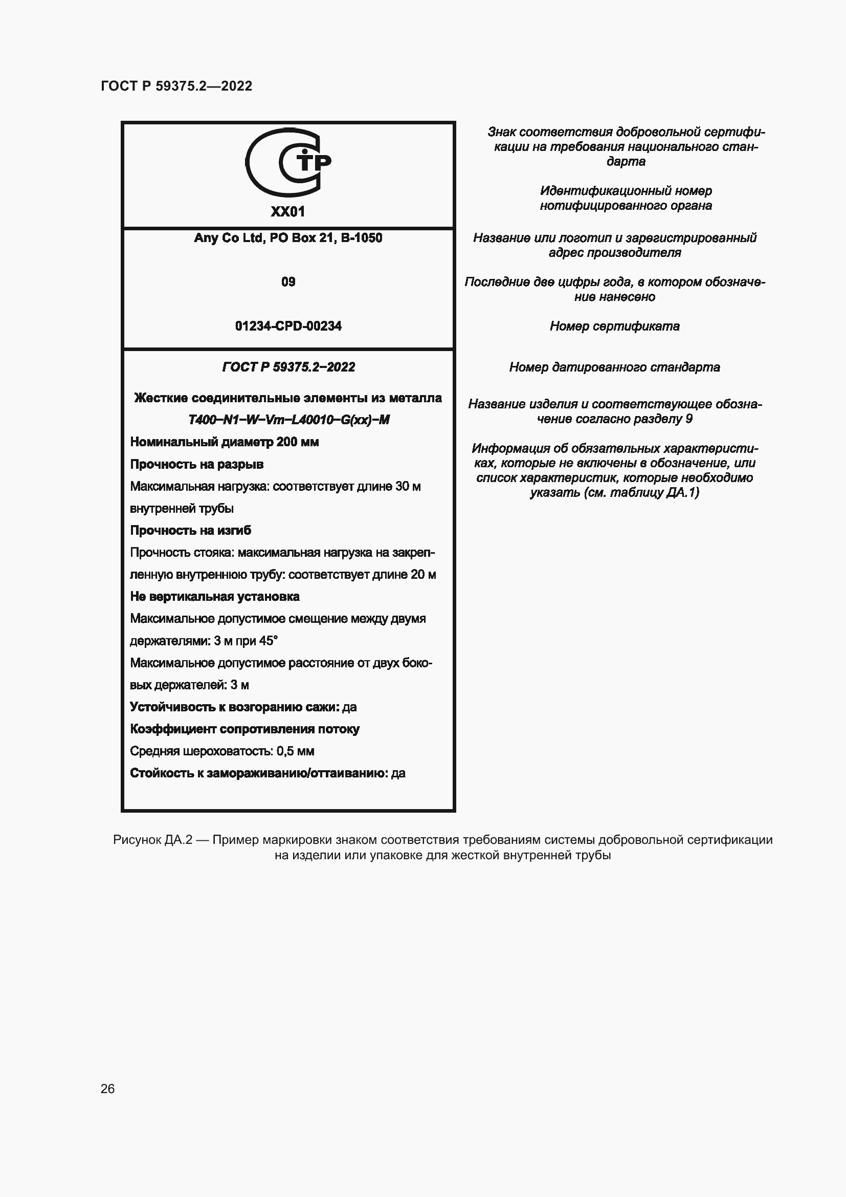 Страница 30 ГОСТ Р 59375.2-2022