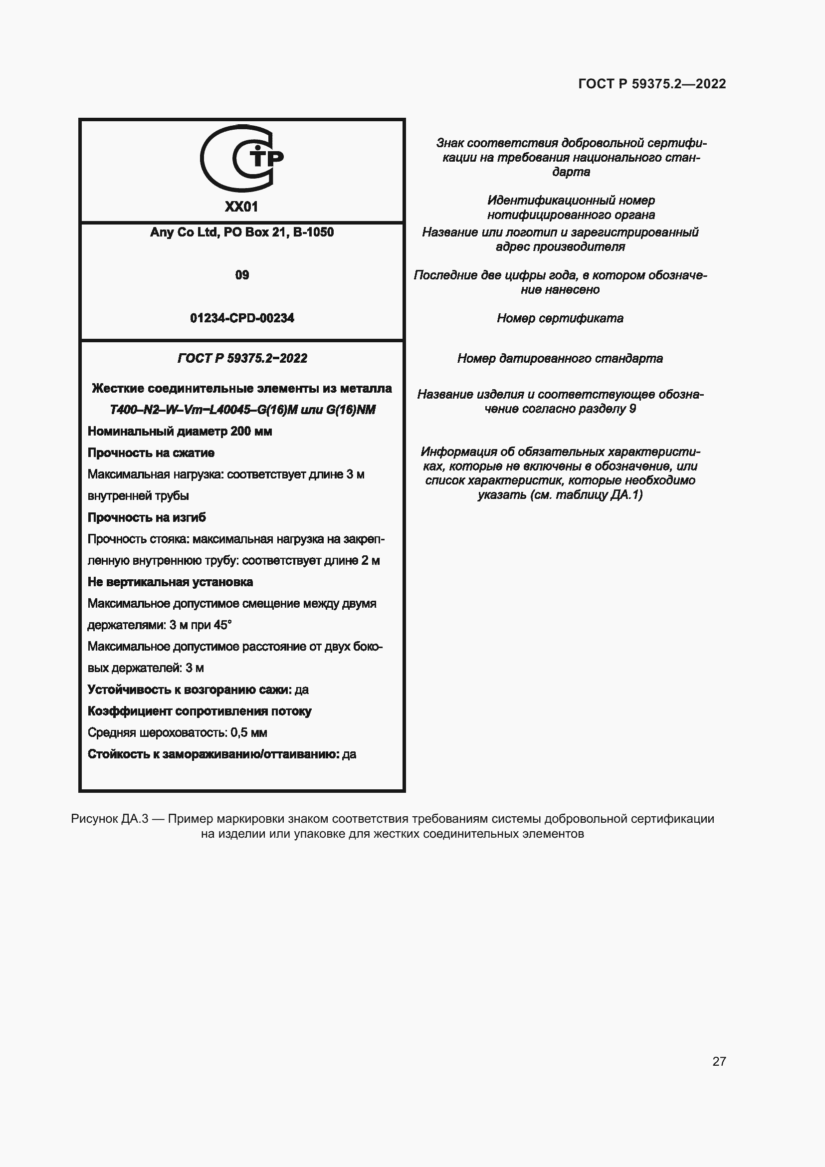 Страница 31 ГОСТ Р 59375.2-2022