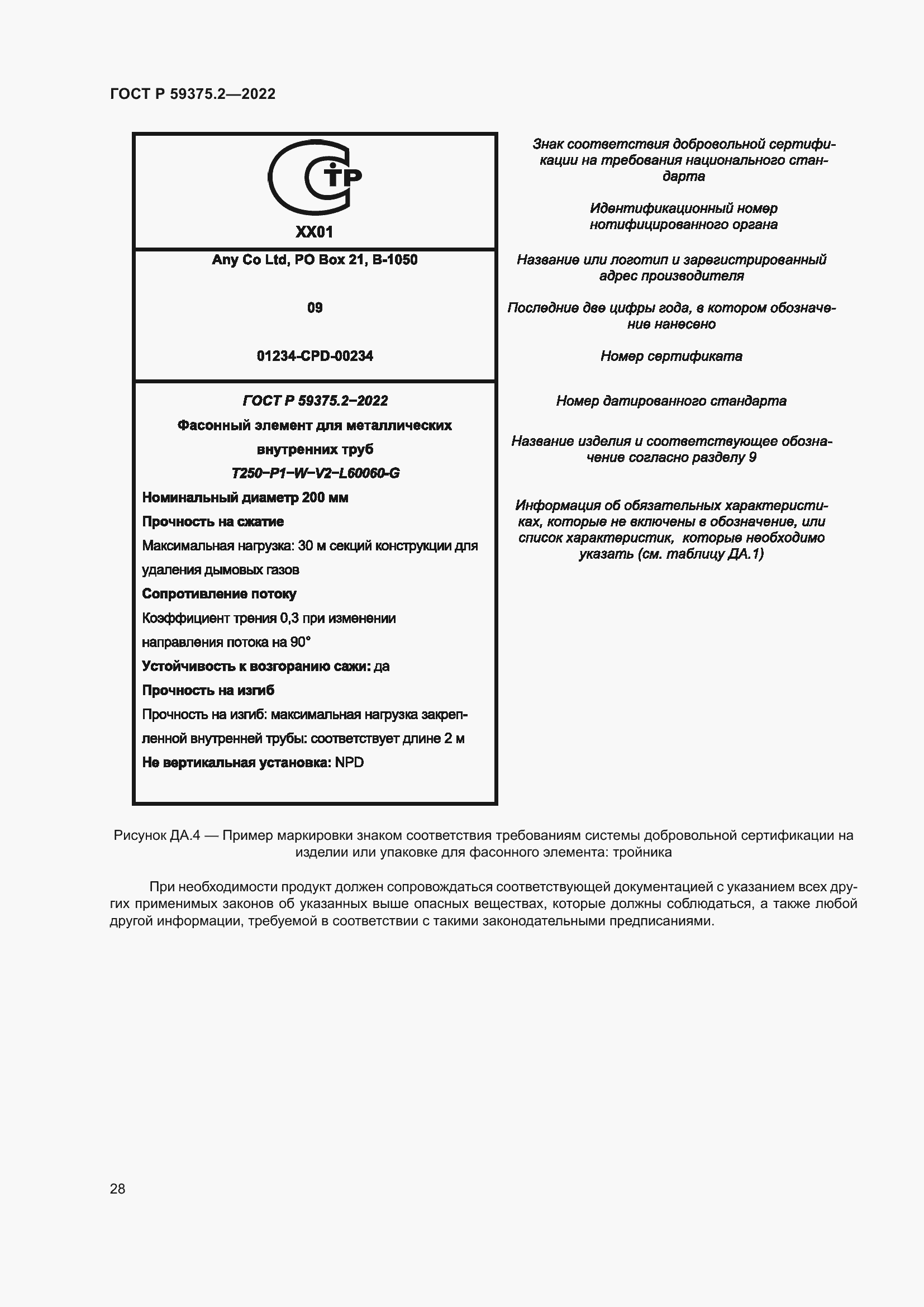 Страница 32 ГОСТ Р 59375.2-2022