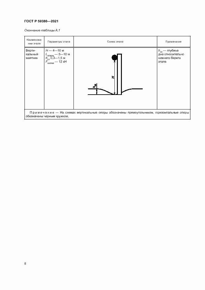 Страница 10 ГОСТ Р 59380-2021
