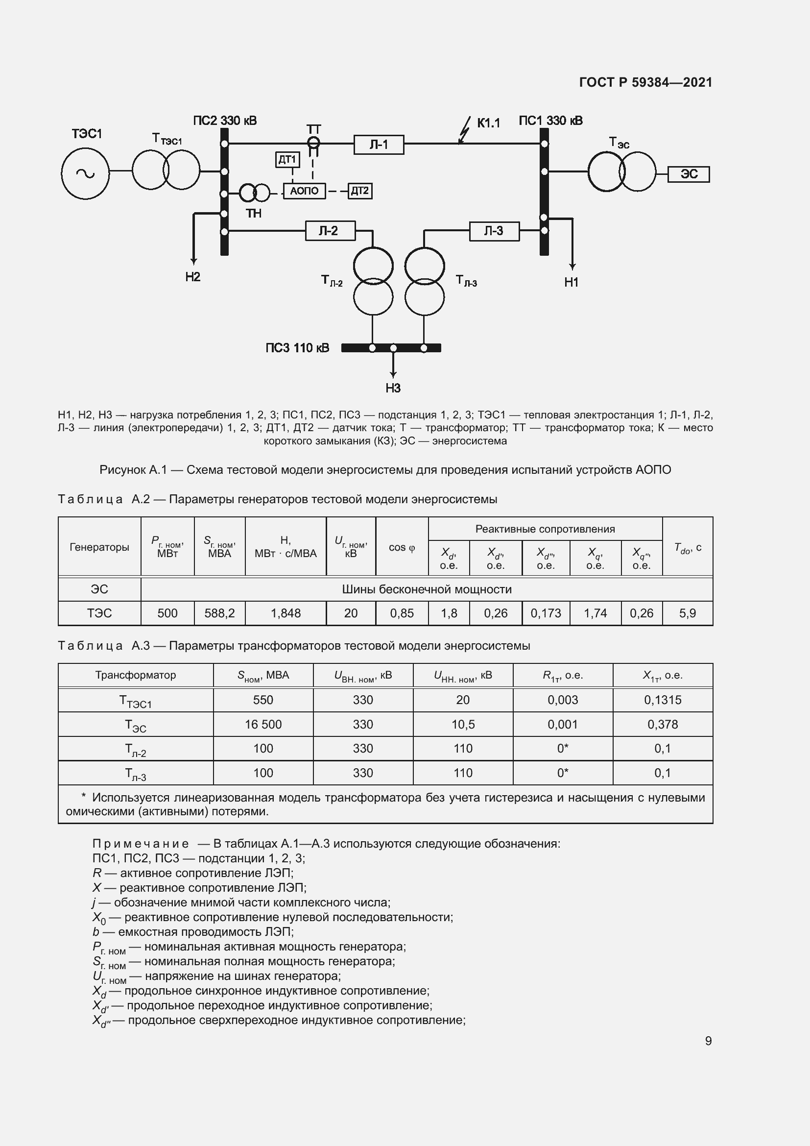 Страница 13 ГОСТ Р 59384-2021