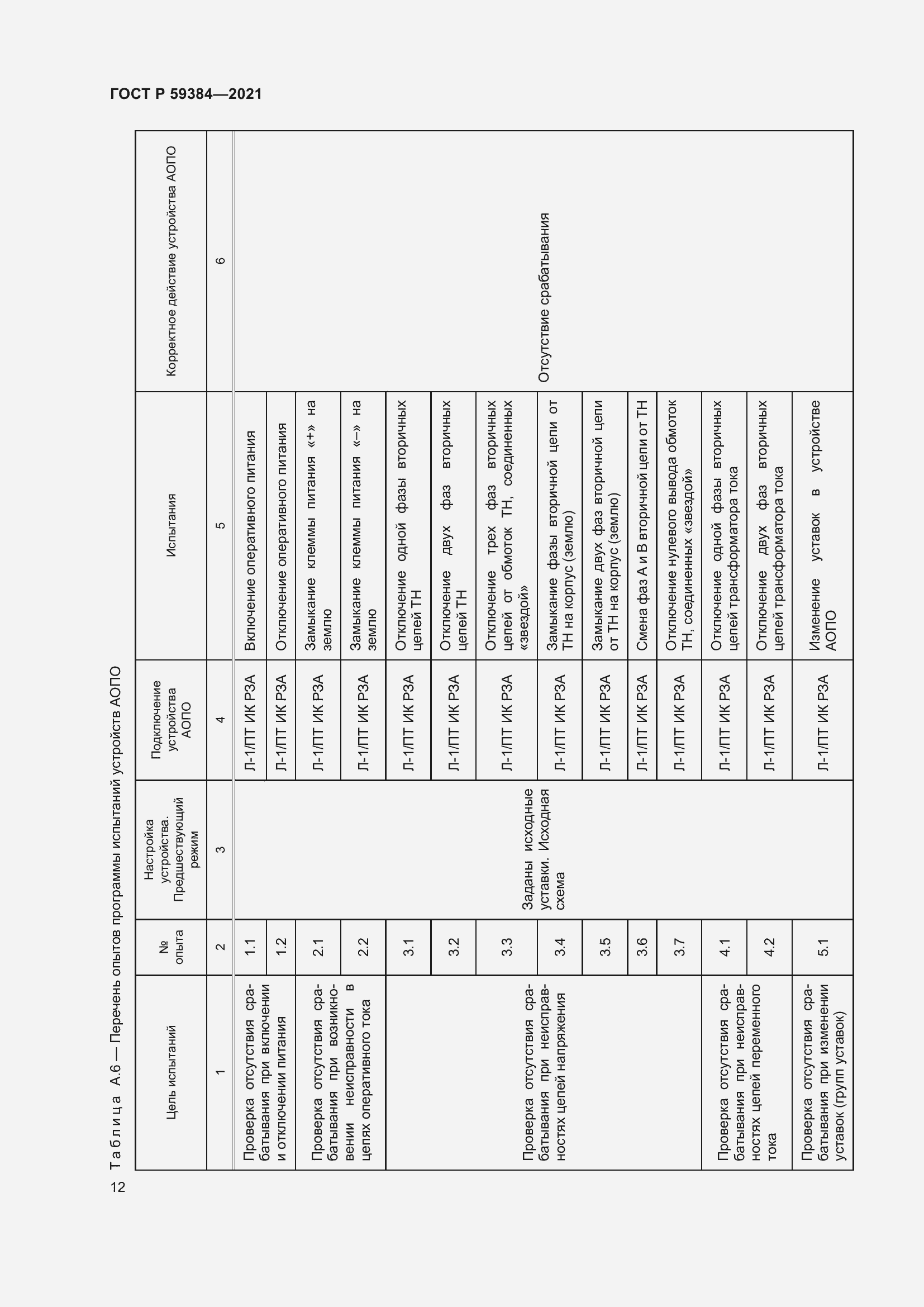 Страница 16 ГОСТ Р 59384-2021