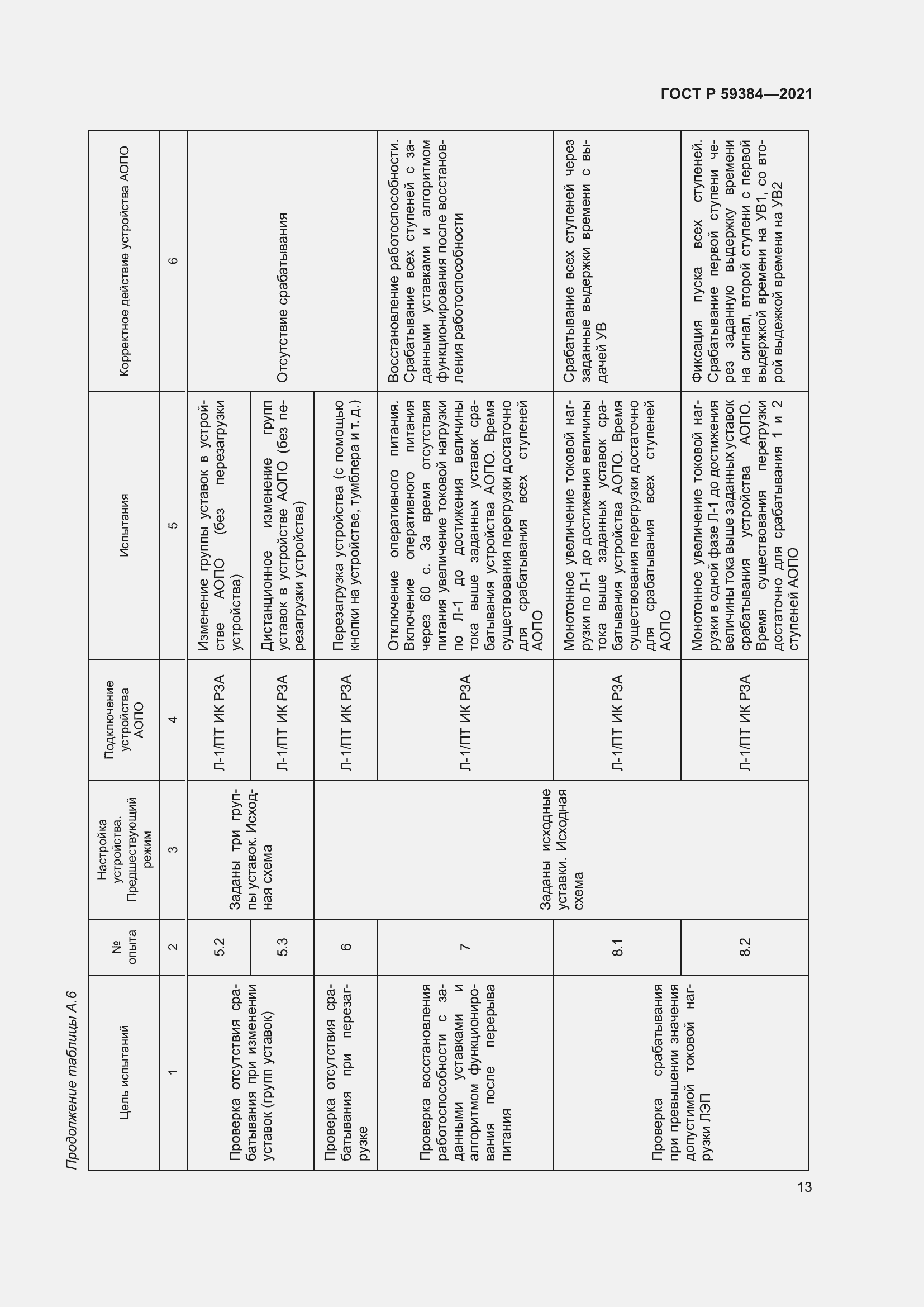 Страница 17 ГОСТ Р 59384-2021