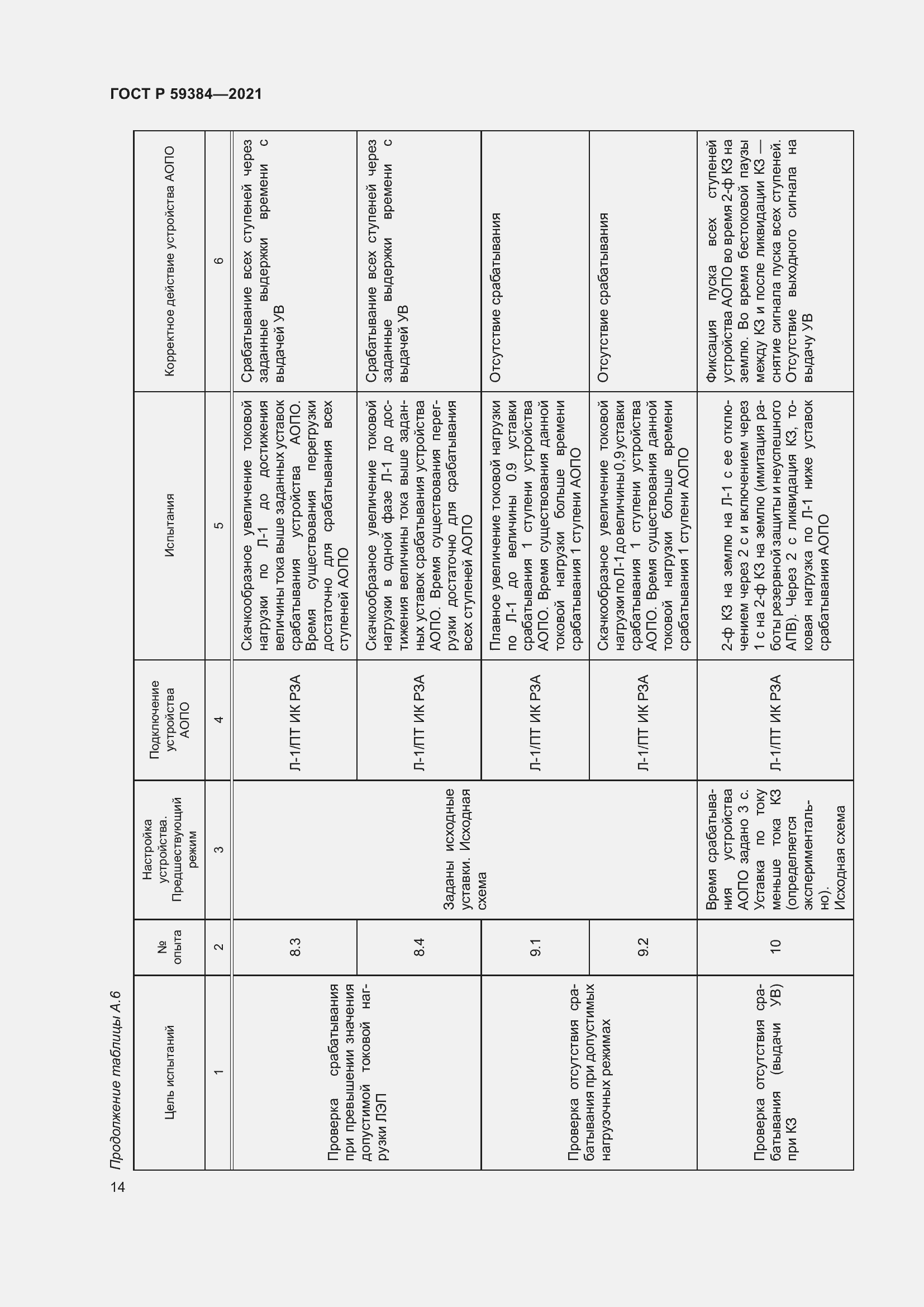 Страница 18 ГОСТ Р 59384-2021