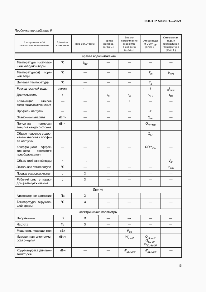 Страница 18 ГОСТ Р 59386.1-2021