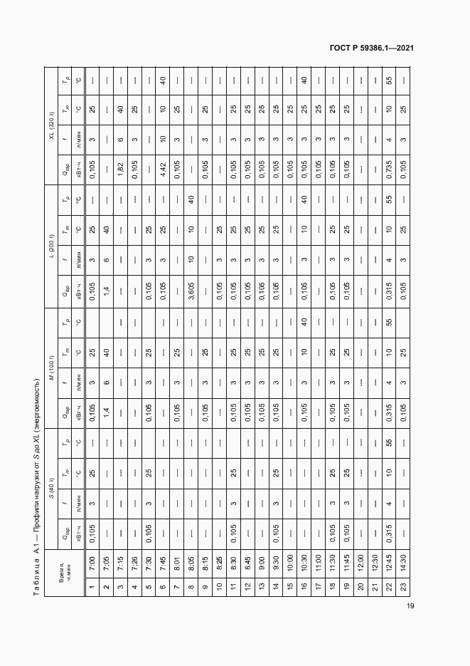 Страница 22 ГОСТ Р 59386.1-2021