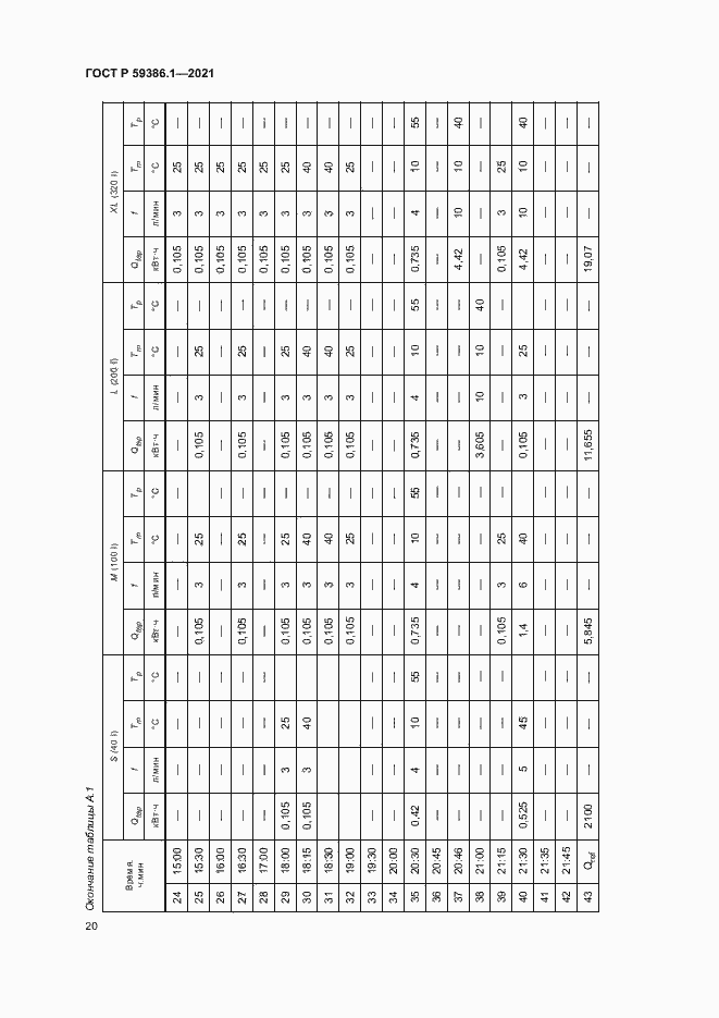 Страница 23 ГОСТ Р 59386.1-2021