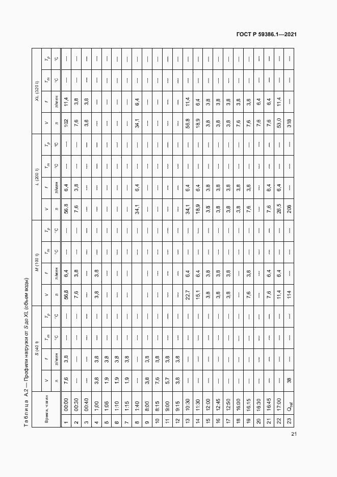 Страница 24 ГОСТ Р 59386.1-2021