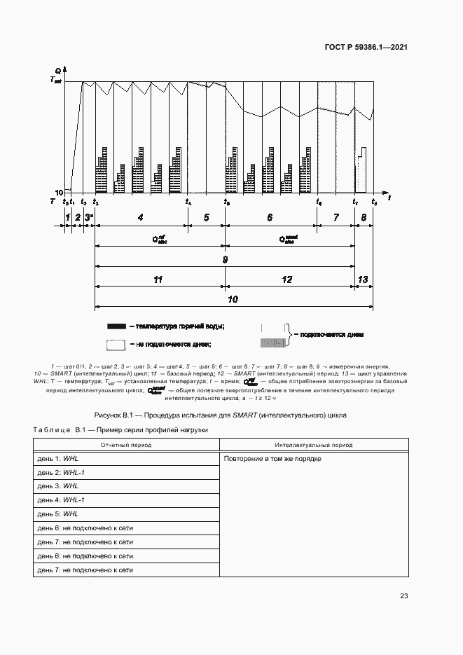 Страница 26 ГОСТ Р 59386.1-2021