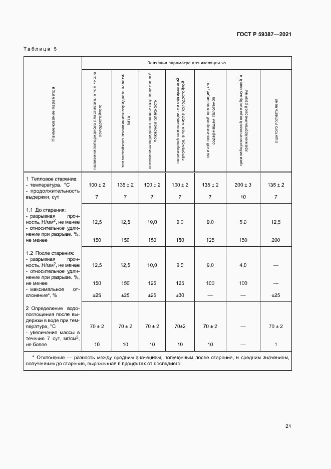 Страница 25 ГОСТ Р 59387-2021