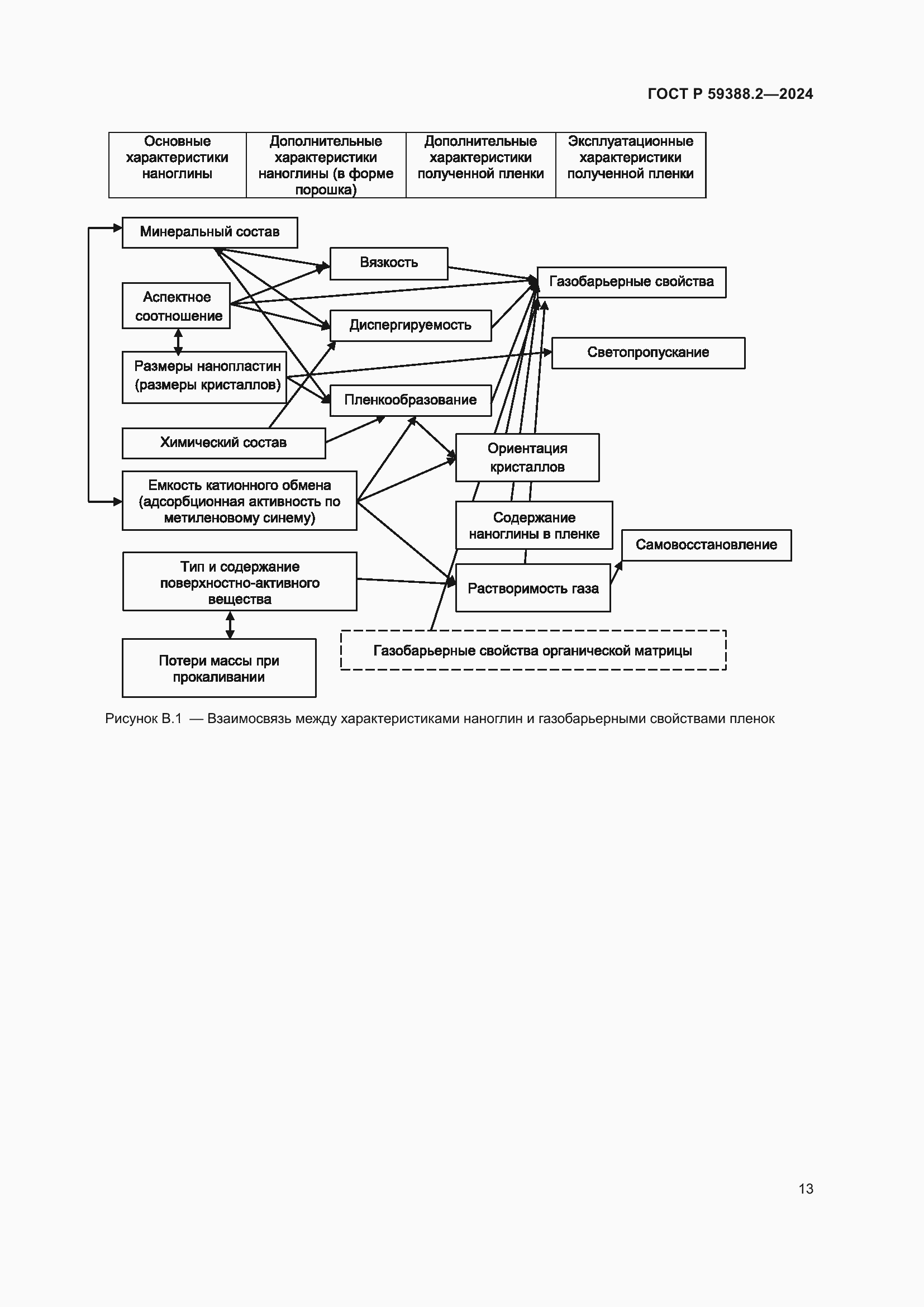 Страница 17 ГОСТ Р 59388.2-2024