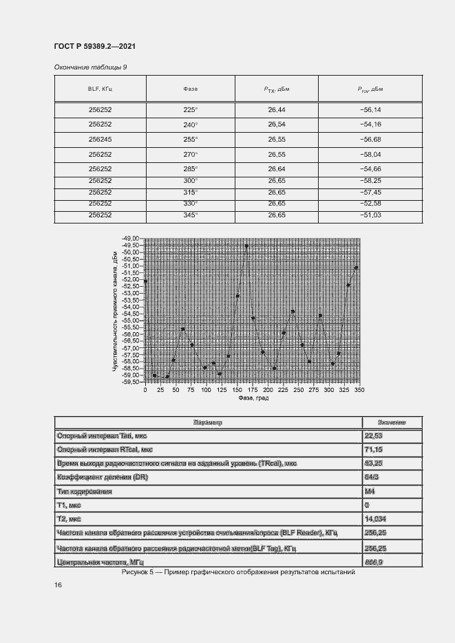Страница 21 ГОСТ Р 59389.2-2021