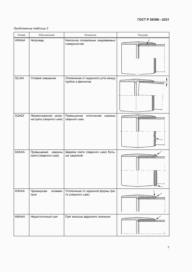 Страница 10 ГОСТ Р 59398-2021
