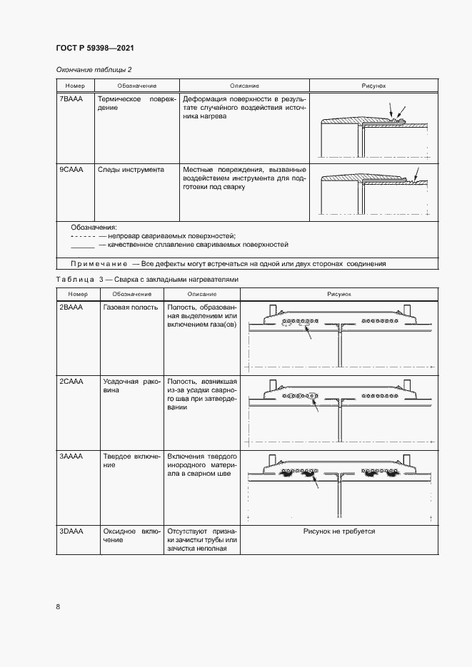 Страница 11 ГОСТ Р 59398-2021