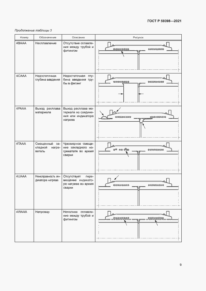 Страница 12 ГОСТ Р 59398-2021
