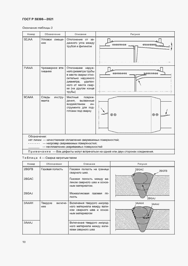 Страница 13 ГОСТ Р 59398-2021