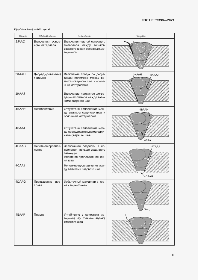 Страница 14 ГОСТ Р 59398-2021
