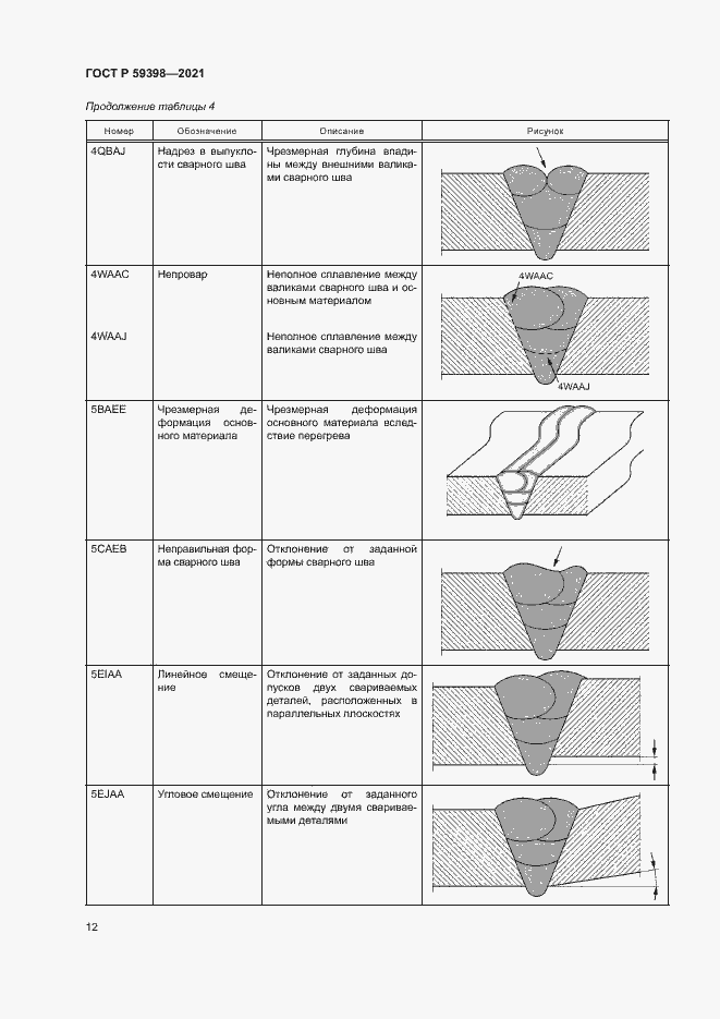Страница 15 ГОСТ Р 59398-2021