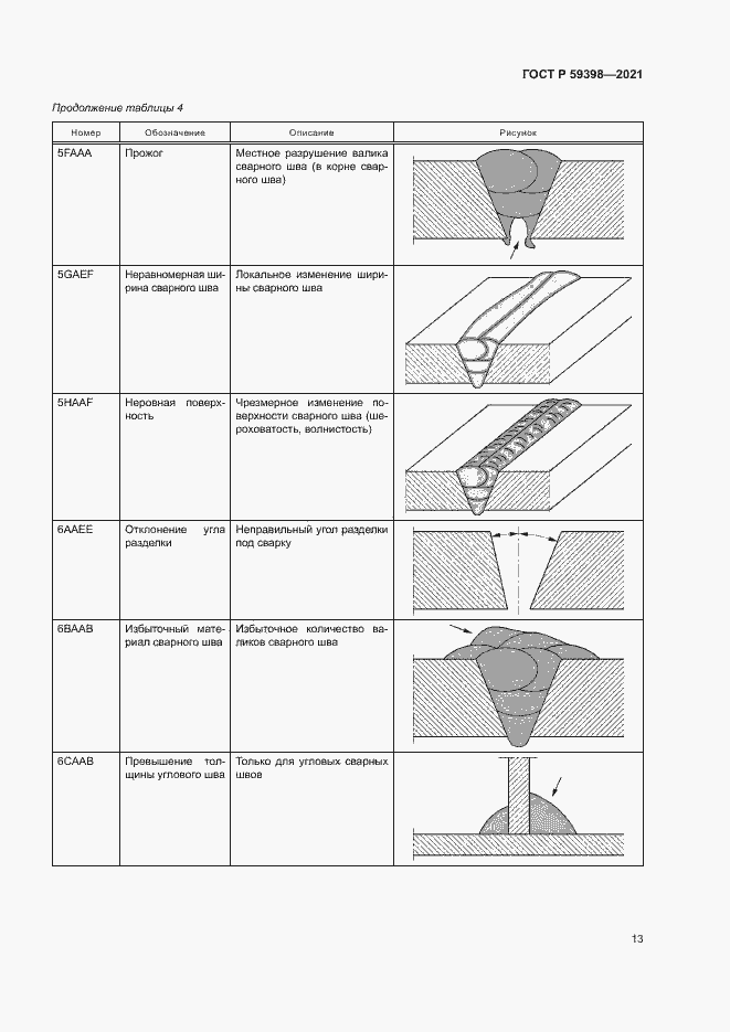 Страница 16 ГОСТ Р 59398-2021