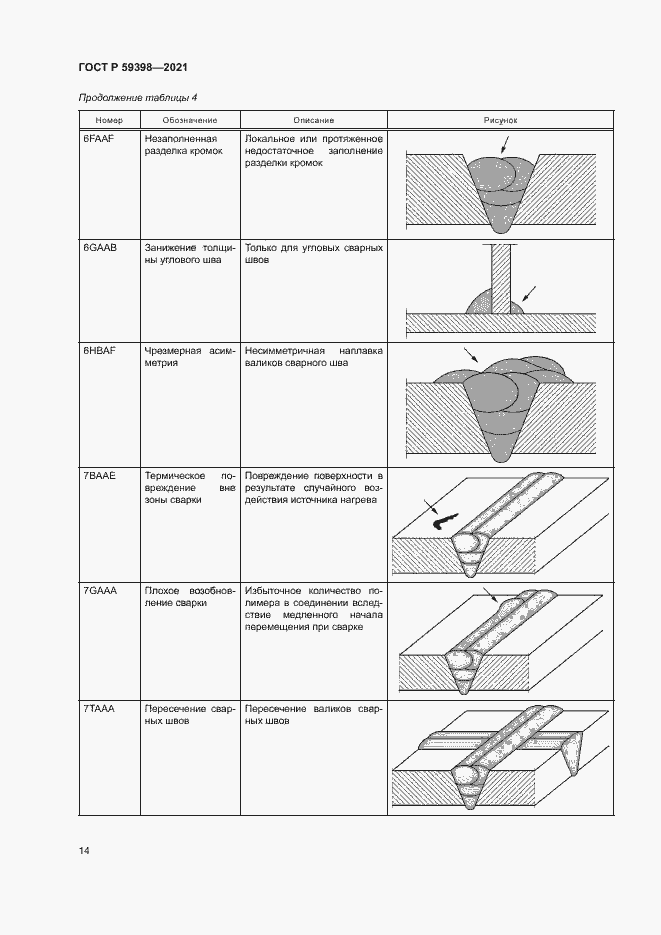 Страница 17 ГОСТ Р 59398-2021