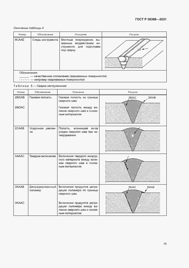 Страница 18 ГОСТ Р 59398-2021