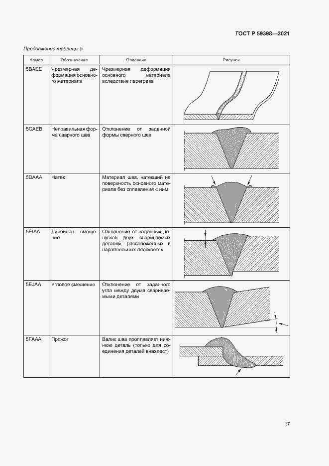 Страница 20 ГОСТ Р 59398-2021