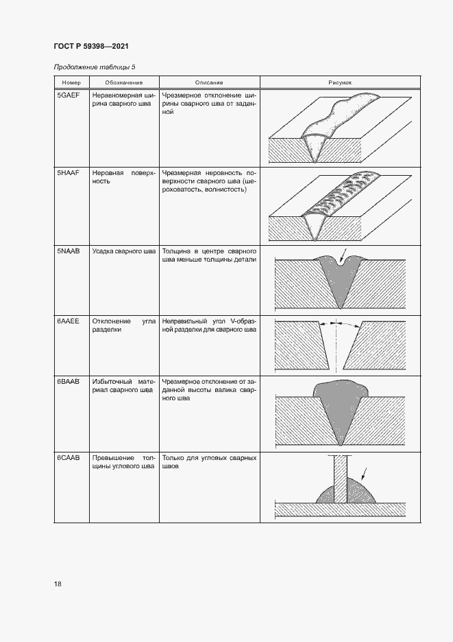Страница 21 ГОСТ Р 59398-2021