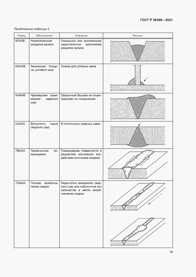 Страница 22 ГОСТ Р 59398-2021