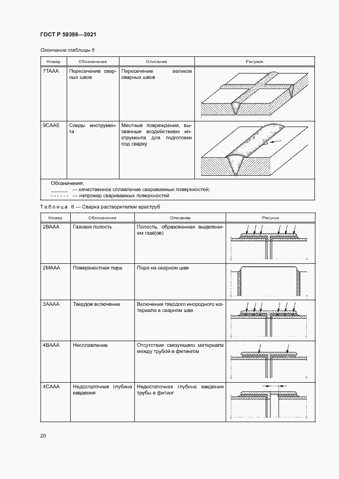 Страница 23 ГОСТ Р 59398-2021