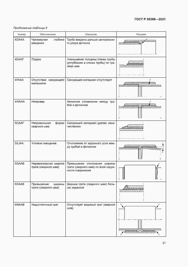 Страница 24 ГОСТ Р 59398-2021
