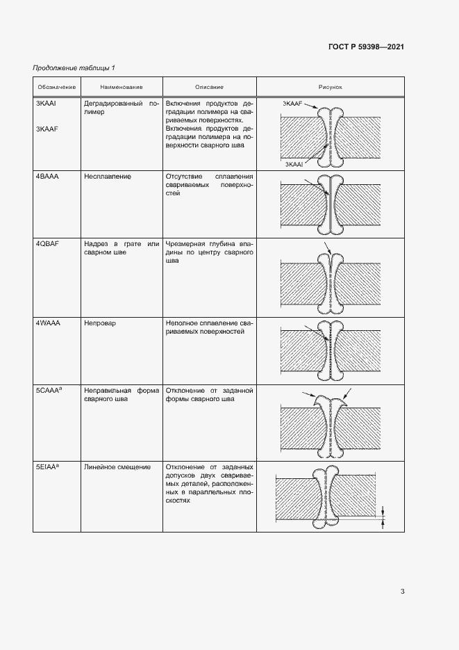 Страница 6 ГОСТ Р 59398-2021