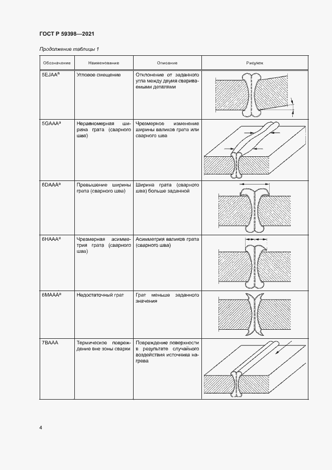 Страница 7 ГОСТ Р 59398-2021