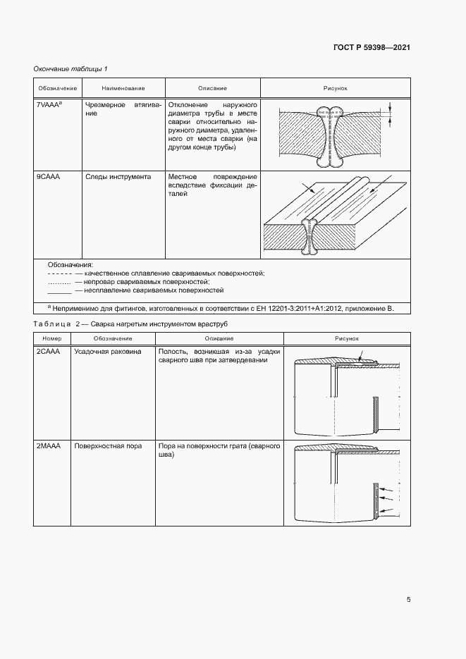Страница 8 ГОСТ Р 59398-2021