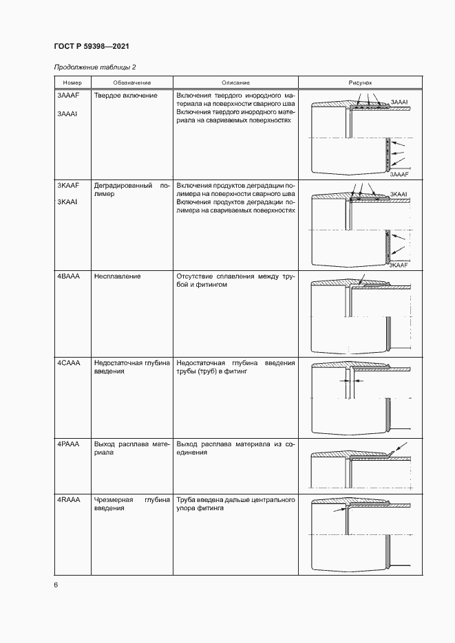 Страница 9 ГОСТ Р 59398-2021