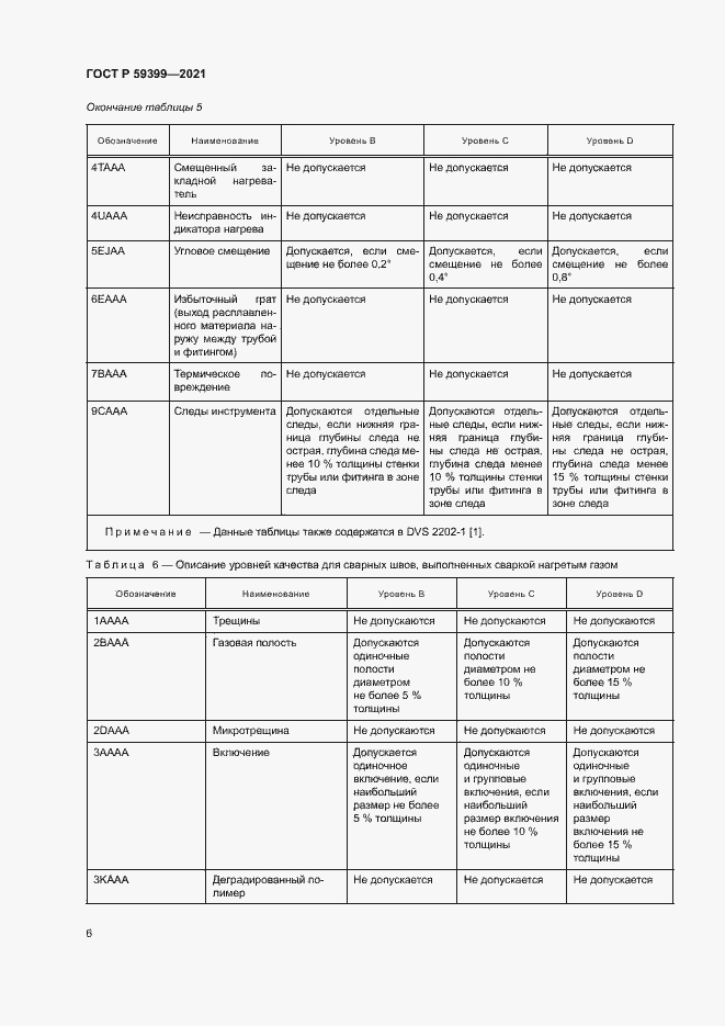 Страница 10 ГОСТ Р 59399-2021