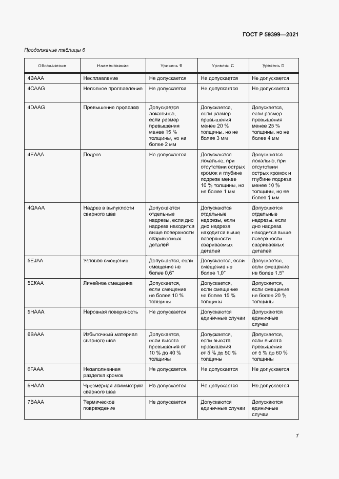 Страница 11 ГОСТ Р 59399-2021