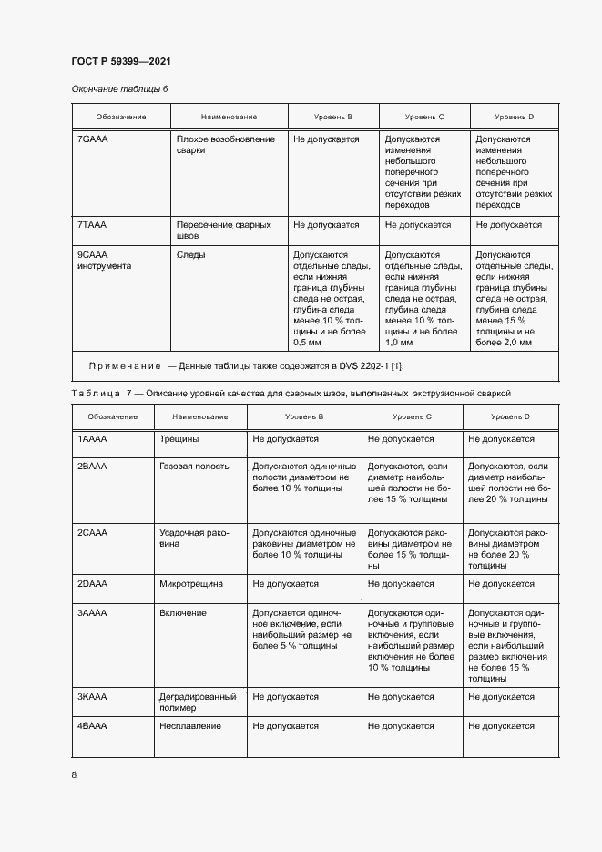 Страница 12 ГОСТ Р 59399-2021