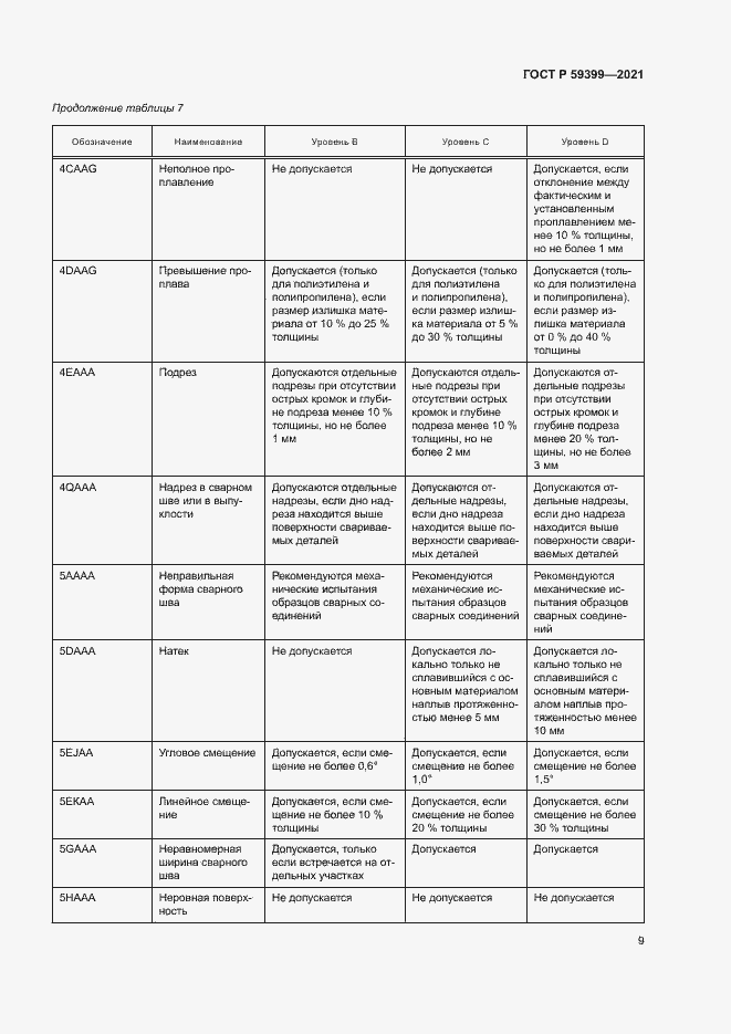 Страница 13 ГОСТ Р 59399-2021