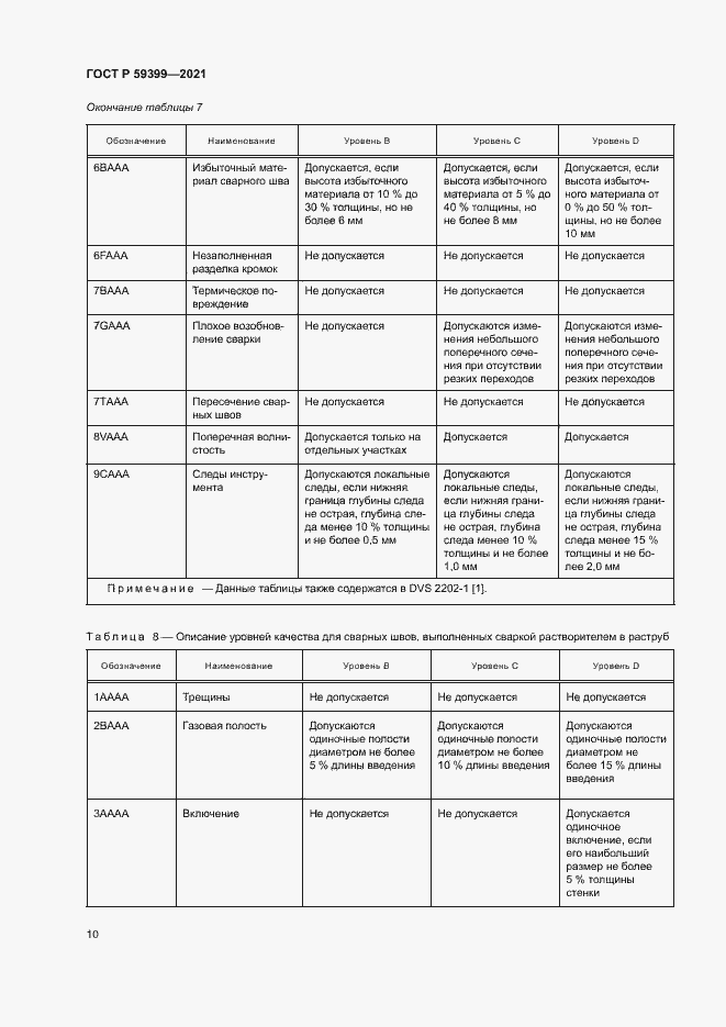 Страница 14 ГОСТ Р 59399-2021