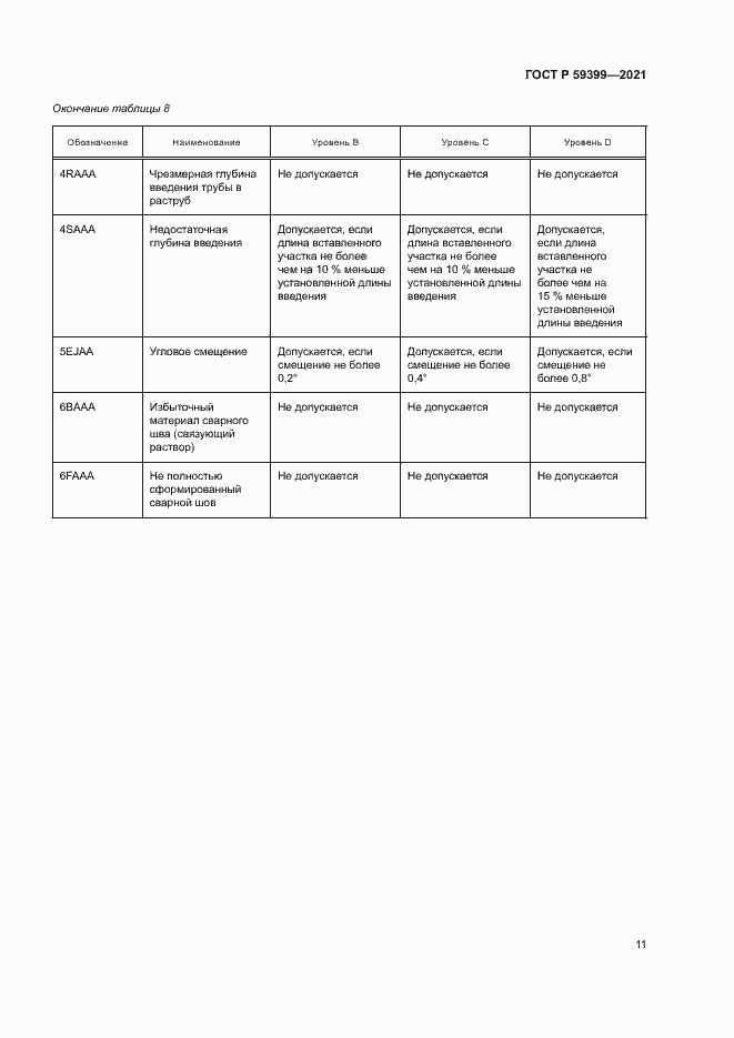 Страница 15 ГОСТ Р 59399-2021