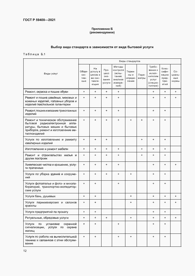 Страница 15 ГОСТ Р 59400-2021