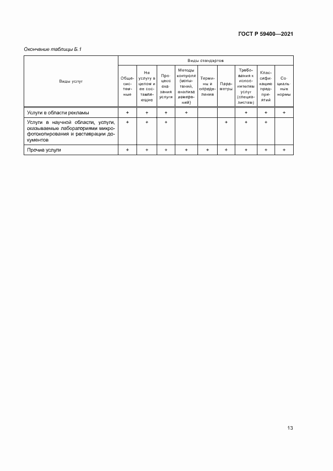 Страница 16 ГОСТ Р 59400-2021