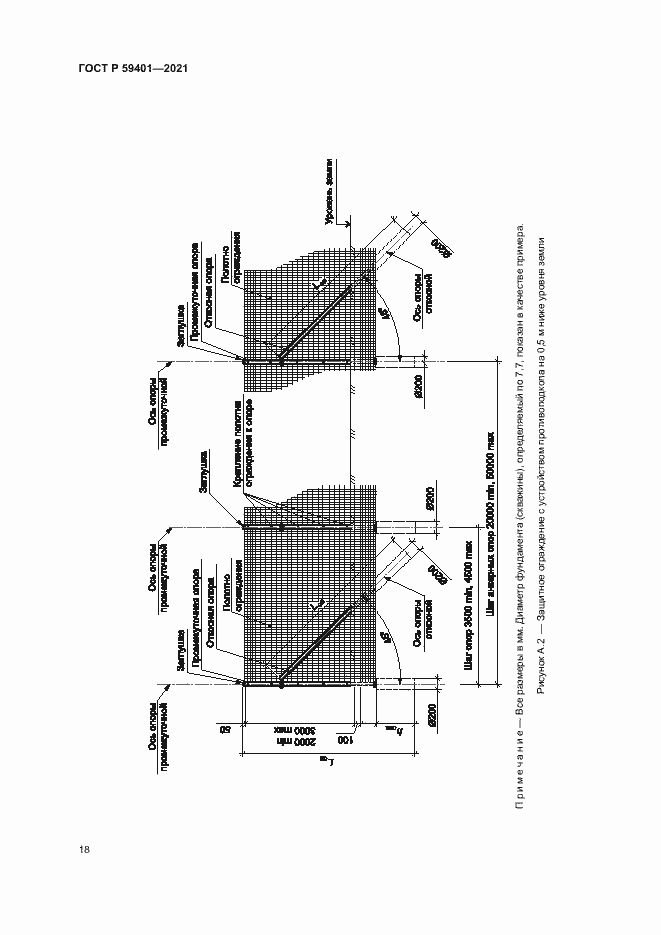 Страница 21 ГОСТ Р 59401-2021