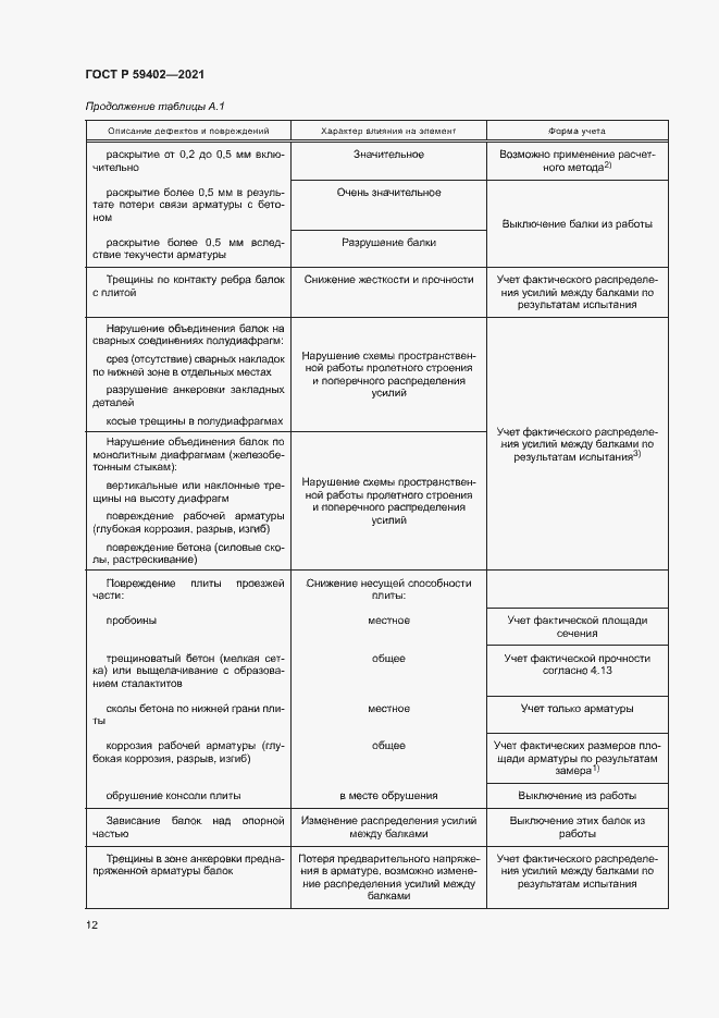 Страница 15 ГОСТ Р 59402-2021
