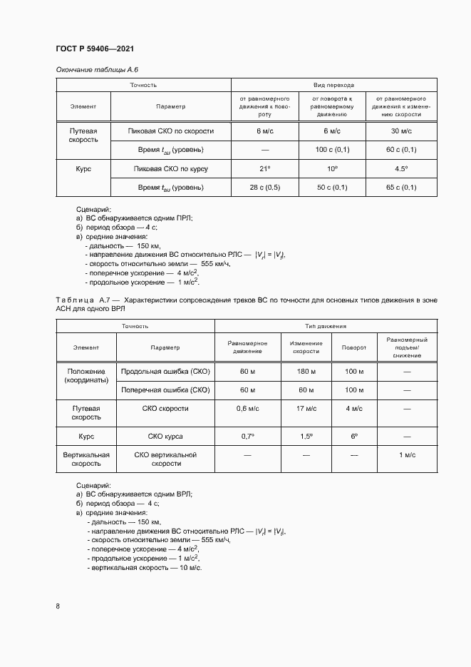 Страница 11 ГОСТ Р 59406-2021