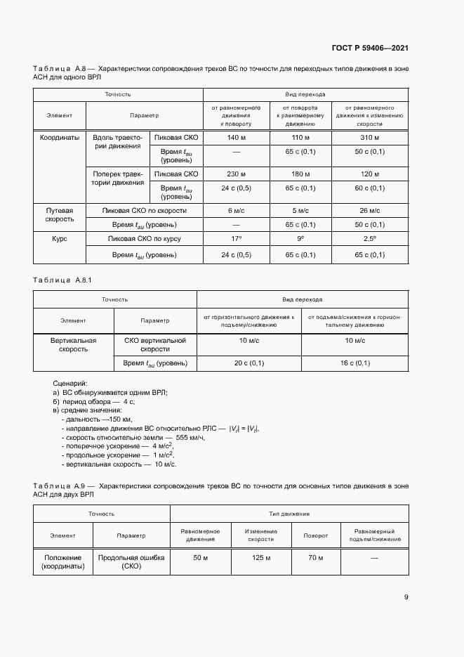 Страница 12 ГОСТ Р 59406-2021