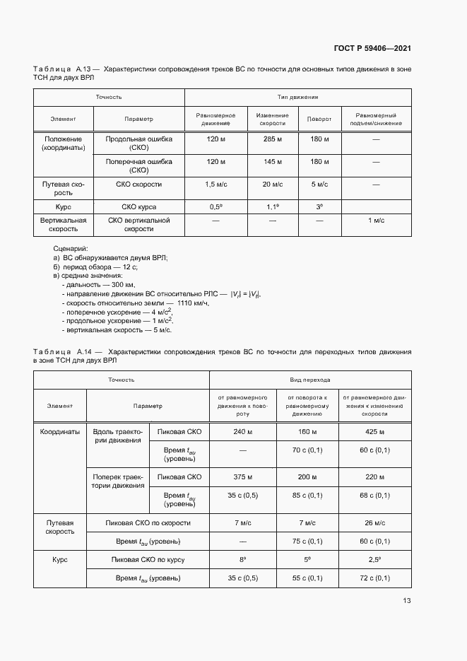 Страница 16 ГОСТ Р 59406-2021