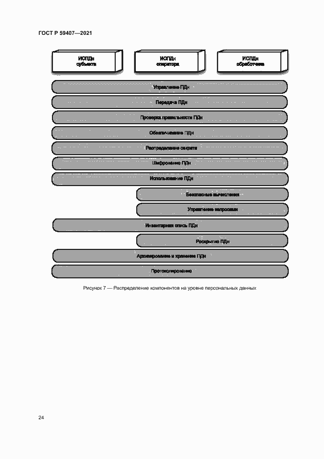Страница 28 ГОСТ Р 59407-2021