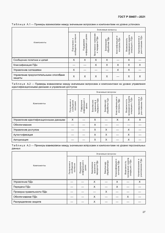 Страница 31 ГОСТ Р 59407-2021