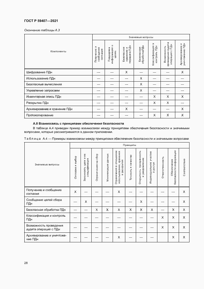 Страница 32 ГОСТ Р 59407-2021
